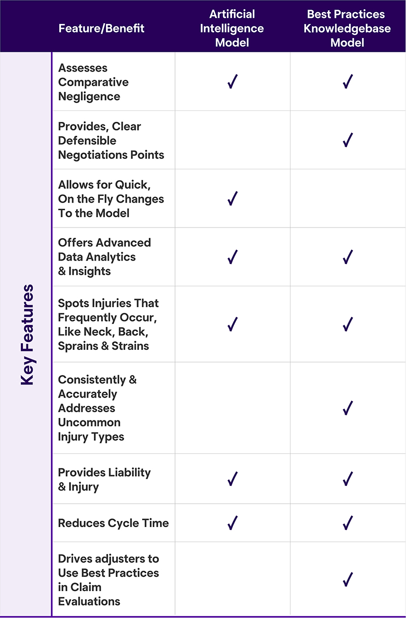 Key Features and Benefits of Recommendation Models